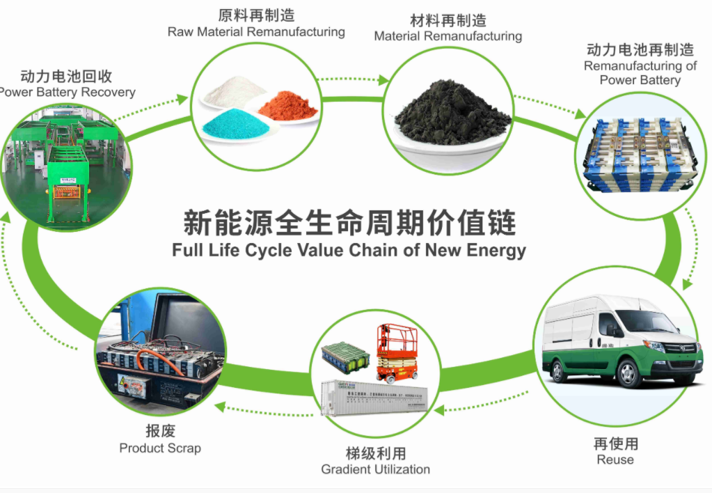 氟化钠在精炼锂电池中的应用有哪些